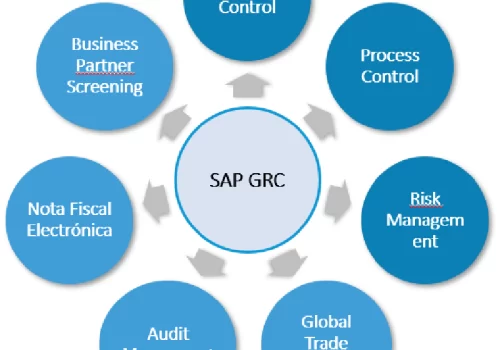 SAP GRC - Security